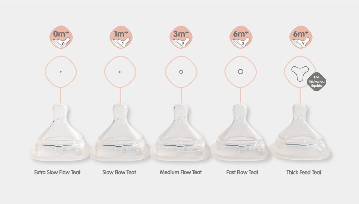 Teat sizes store